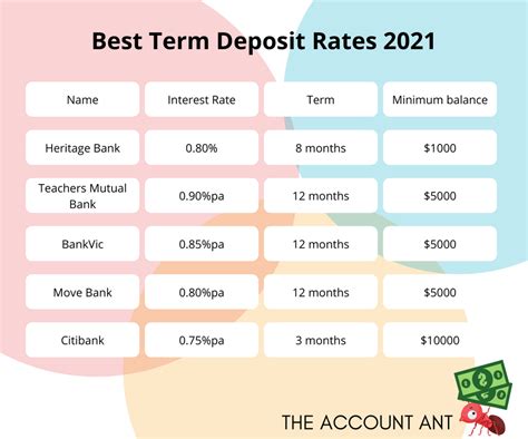 prospera term deposit rates.